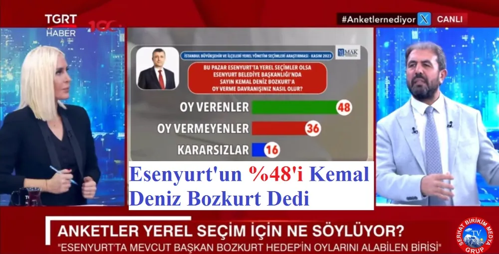 Esenyurtlunun Yüzde 48’i Başkan Bozkurt Dedi